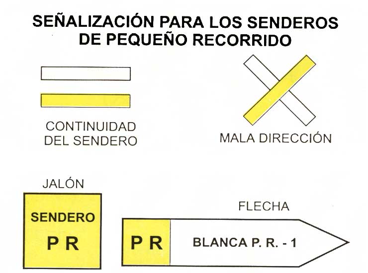 Señalización para los senderos de pequeño recorrido (P.R.)