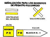 Señalización para los senderos de pequeño recorrido (P.R.)